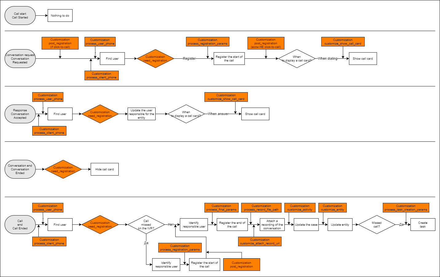 Version 3.10+ customizations
